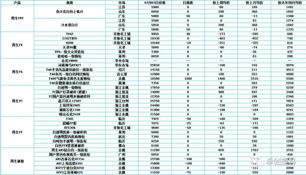 本周主要片堿生產(chǎn)廠(chǎng)家出廠(chǎng)報價(jià)及生產(chǎn)信息更新